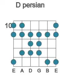 Guitar scale for persian in position 10
